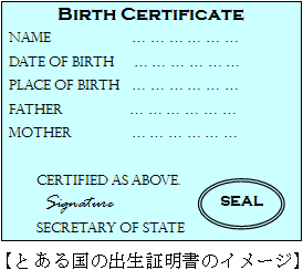 海外の出生証明書のイメージ