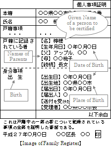 koseki as birth certificate