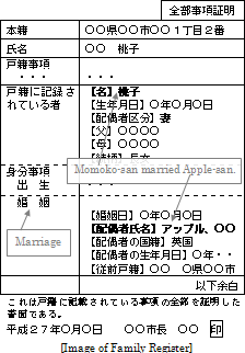 Image of Marriage Certificate in Japan